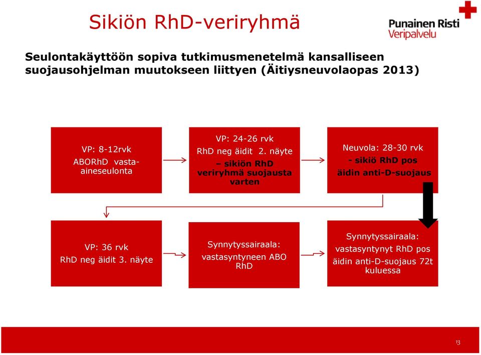 näyte sikiön RhD veriryhmä suojausta varten Neuvola: 28-30 rvk - sikiö RhD pos äidin anti-d-suojaus VP: 36 rvk RhD