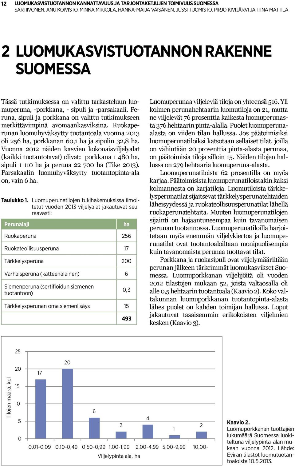 Ruokaperunan luomuhyväksytty tuotantoala vuonna 2013 oli 256 ha, porkkanan 60,1 ha ja sipulin 32,8 ha.