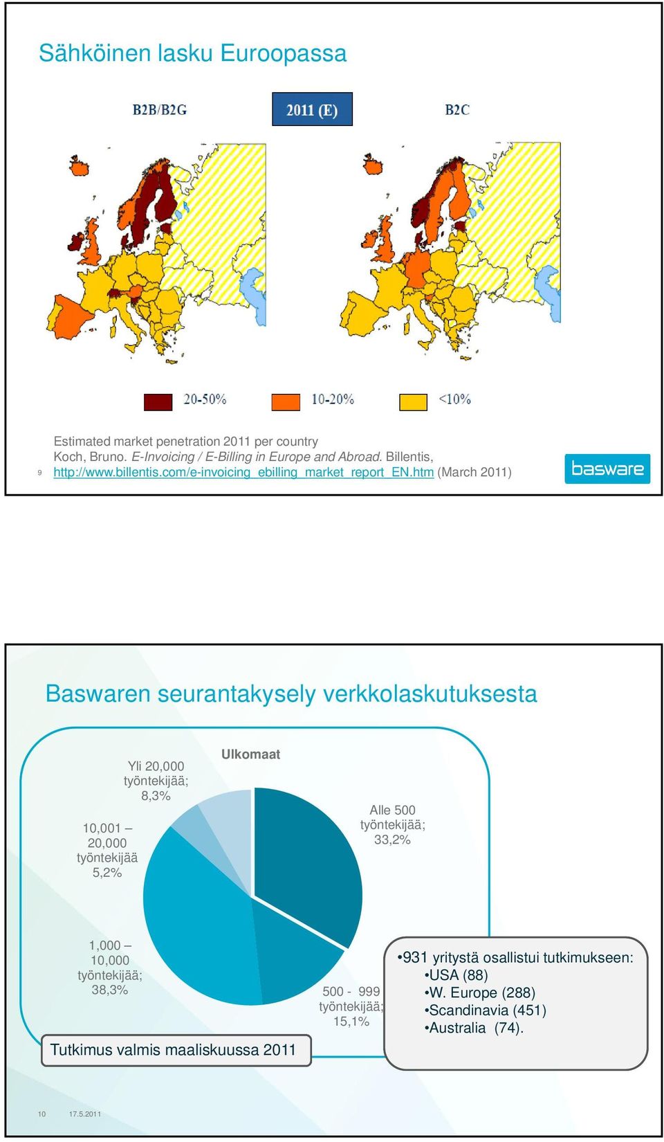 htm (March 2011) Baswaren seurantakysely verkkolaskutuksesta 10,001 20,000 työntekijää 5,2% Yli 20,000 työntekijää; 8,3% Ulkomaat Alle 500