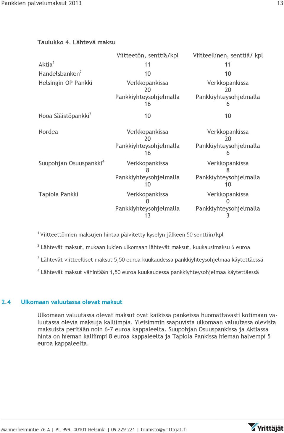 Pankki 20 16 8 10 0 13 20 6 8 10 0 3 1 Viitteettömien maksujen hintaa päivitetty kyselyn jälkeen 50 senttiin/kpl 2 Lähtevät maksut, mukaan lukien ulkomaan lähtevät maksut, kuukausimaksu 6 euroa 3