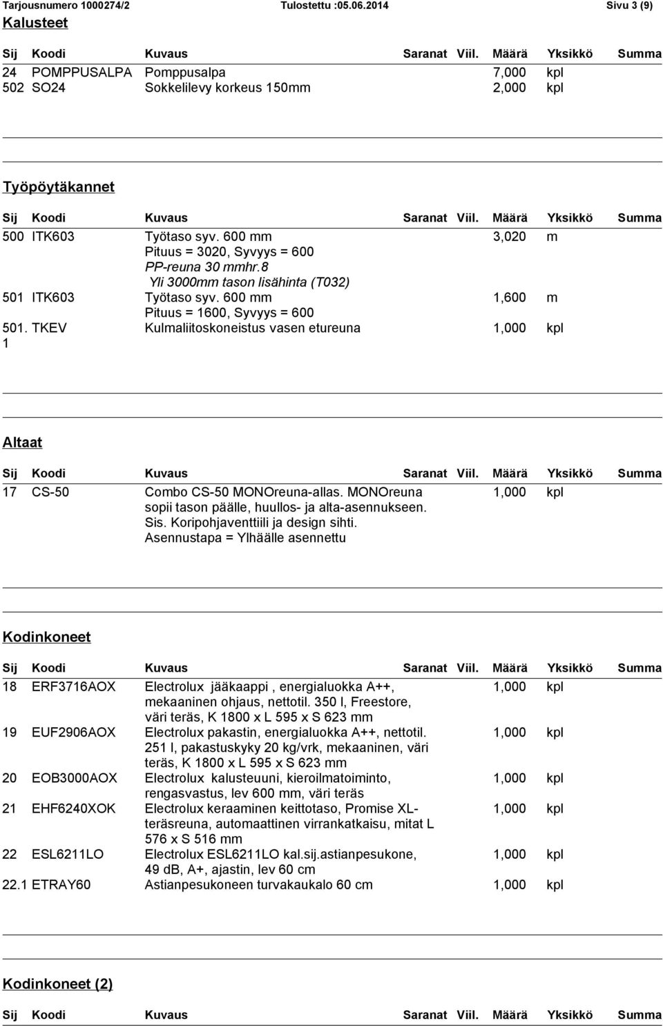 TKEV Kulmaliitoskoneistus vasen etureuna 1 Altaat 17 CS-50 Combo CS-50 MONOreuna-allas. MONOreuna sopii tason päälle, huullos- ja alta-asennukseen. Sis. Koripohjaventtiili ja design sihti.