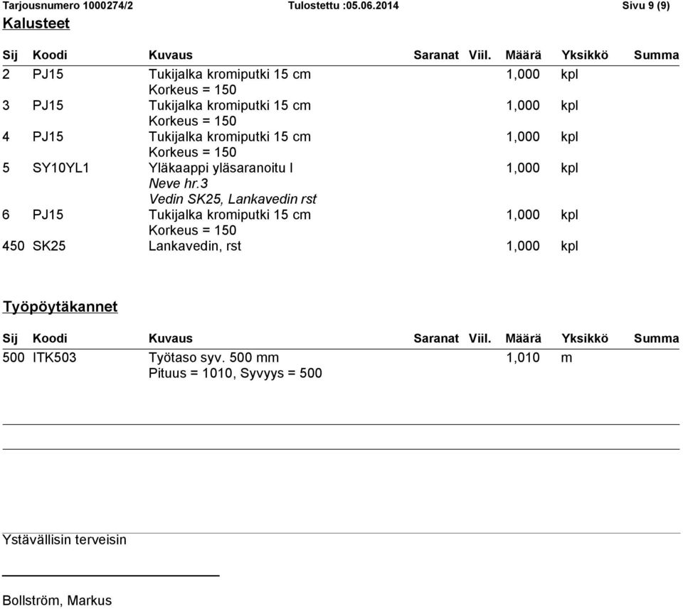 PJ15 Tukijalka kromiputki 15 cm Korkeus = 150 5 SY10YL1 Yläkaappi yläsaranoitu l Vedin SK25, Lankavedin rst 6 PJ15