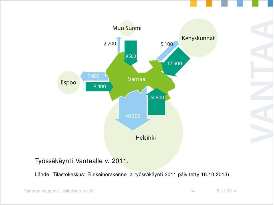 Elinkeinorakenne ja työssäkäynti 2011