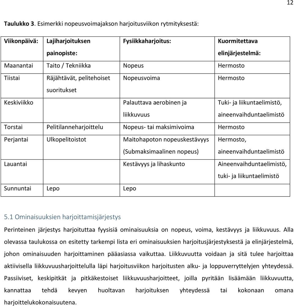 Tiistai Räjähtävät, pelitehoiset Nopeusvoima Hermosto suoritukset Keskiviikko Palauttava aerobinen ja liikkuvuus Tuki- ja liikuntaelimistö, aineenvaihduntaelimistö Torstai Pelitilanneharjoittelu