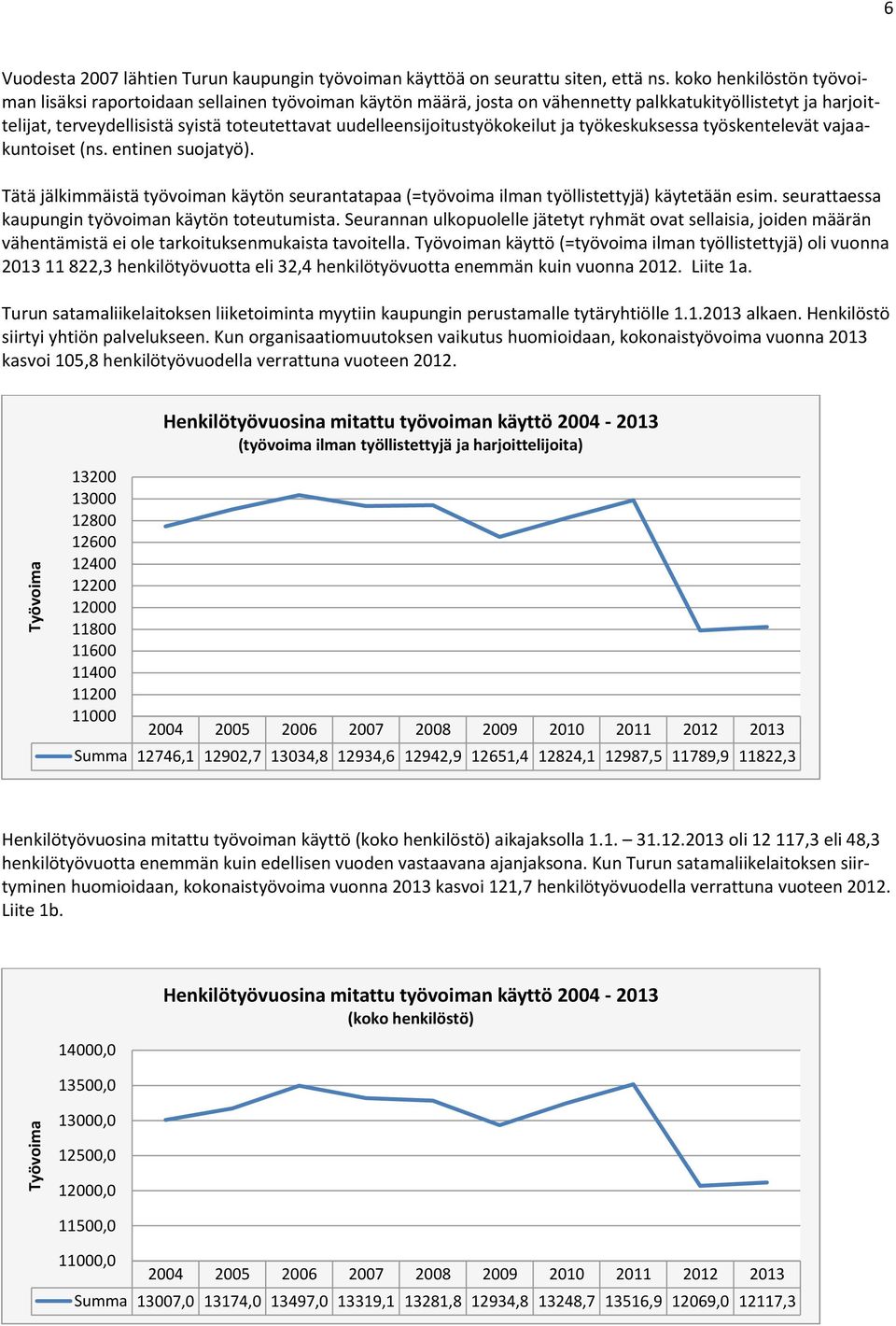 uudelleensijoitustyökokeilut ja työkeskuksessa työskentelevät vajaakuntoiset (ns. entinen suojatyö). Tätä jälkimmäistä työvoiman käytön seurantatapaa (=työvoima ilman työllistettyjä) käytetään esim.