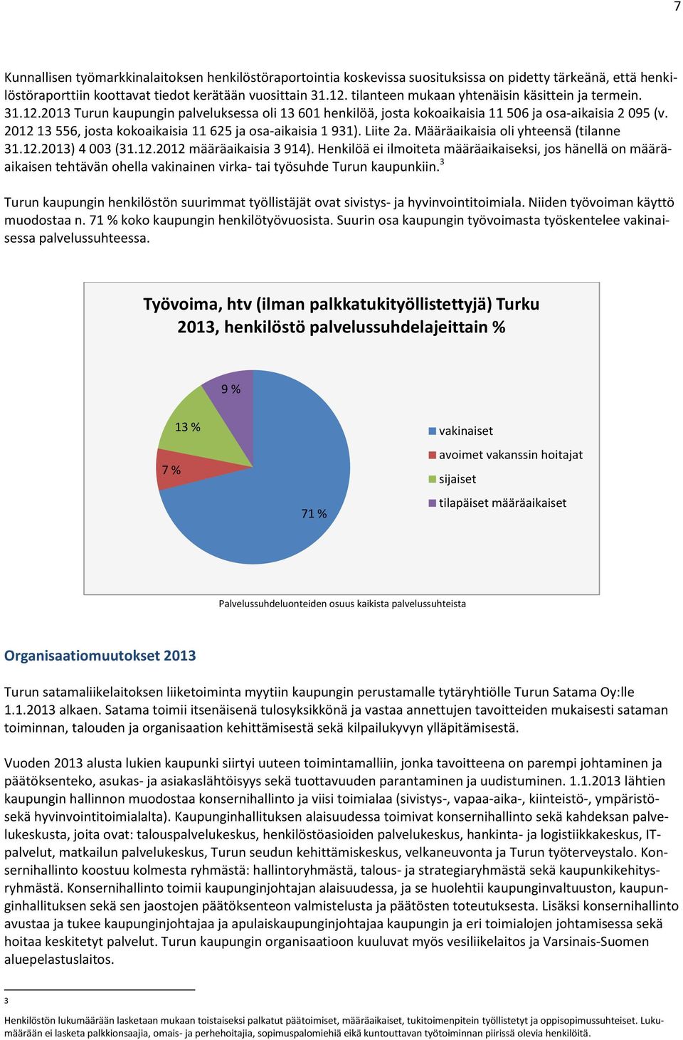 13 556, josta kokoaikaisia 11 625 ja osa-aikaisia 1 931). Liite 2a. Määräaikaisia oli yhteensä (tilanne 31.12.2013) 4 003 (31.12. määräaikaisia 3 914).