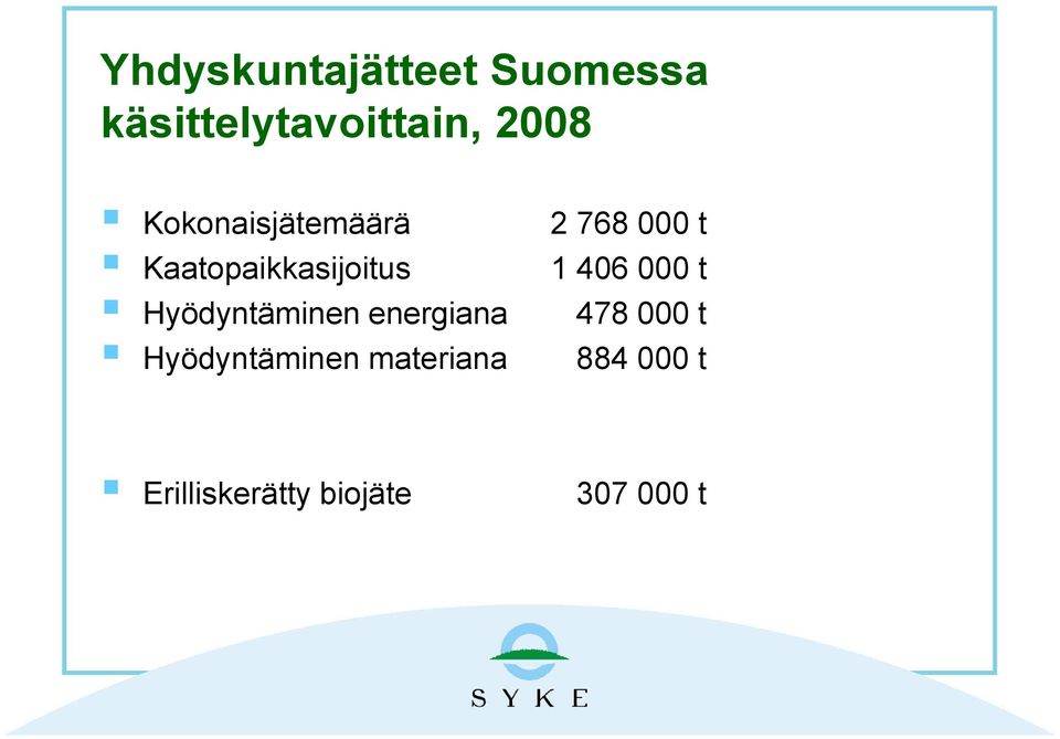 energiana Hyödyntäminen materiana 2 768 000 t 1 406