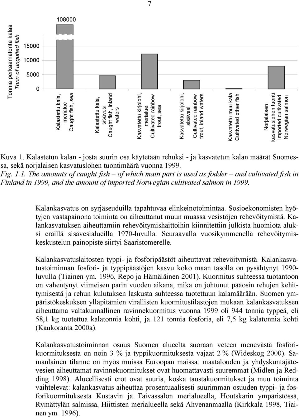 cultivated Norwegian salmon Kuva 1.