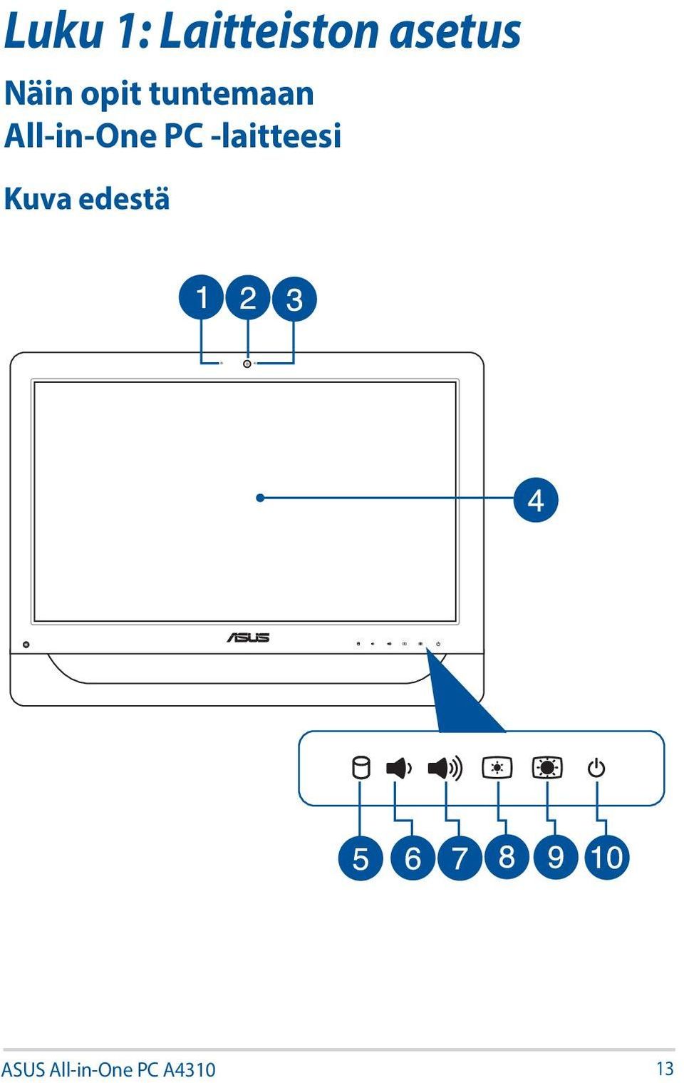 All-in-One PC -laitteesi