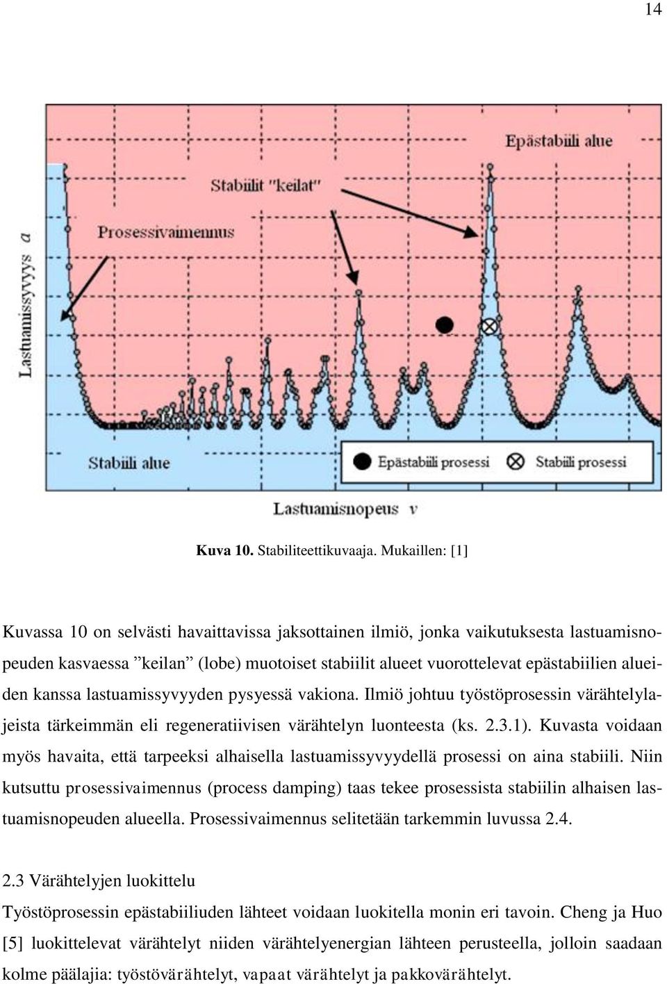 kanssa lastuamissyvyyden pysyessä vakiona. Ilmiö johtuu työstöprosessin värähtelylajeista tärkeimmän eli regeneratiivisen värähtelyn luonteesta (ks. 2.3.1).