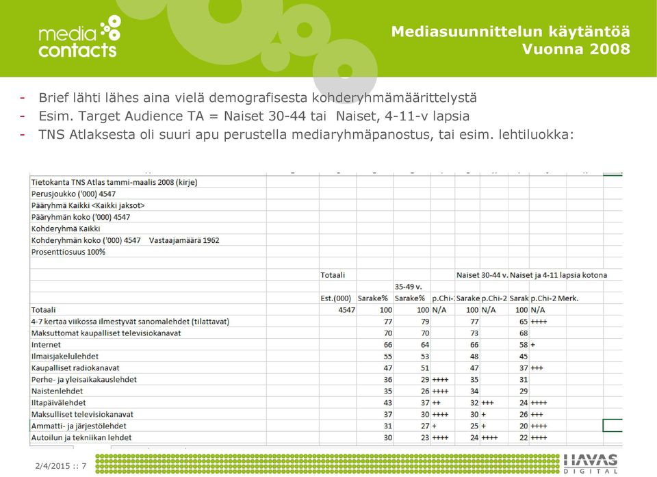 Target Audience TA = Naiset 30-44 tai Naiset, 4-11-v lapsia - TNS