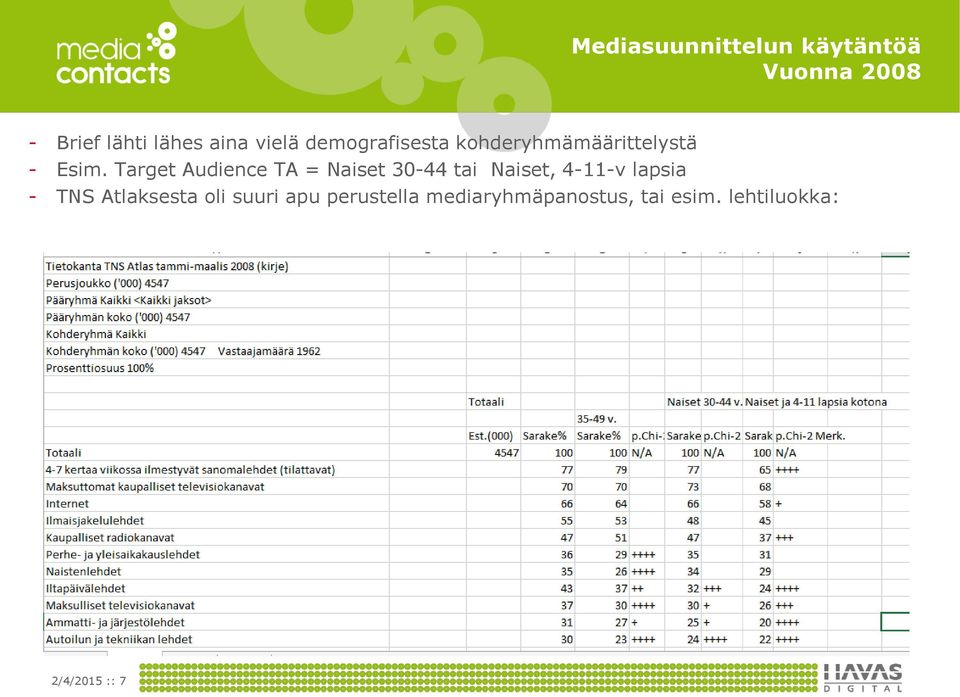 Target Audience TA = Naiset 30-44 tai Naiset, 4-11-v lapsia - TNS