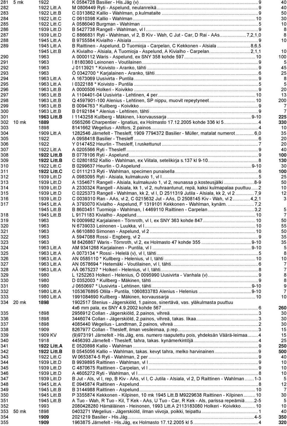 D C 8866831 Ryti - Wahlman, vl 2, B Kiv - Wah, C Jut - Car, D Rai - AAs... 7,2,1,0 8 288 1945 Litt.A B 9755584 Kivialho - Alsiala... 9 10 289 1945 Litt.