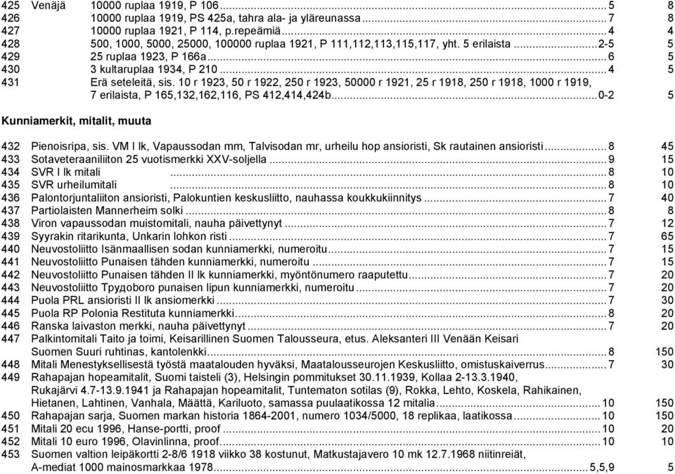 10 r 1923, 50 r 1922, 250 r 1923, 50000 r 1921, 25 r 1918, 250 r 1918, 1000 r 1919, 7 erilaista, P 165,132,162,116, PS 412,414,424b...0-2 5 Kunniamerkit, mitalit, muuta 432 Pienoisripa, sis.