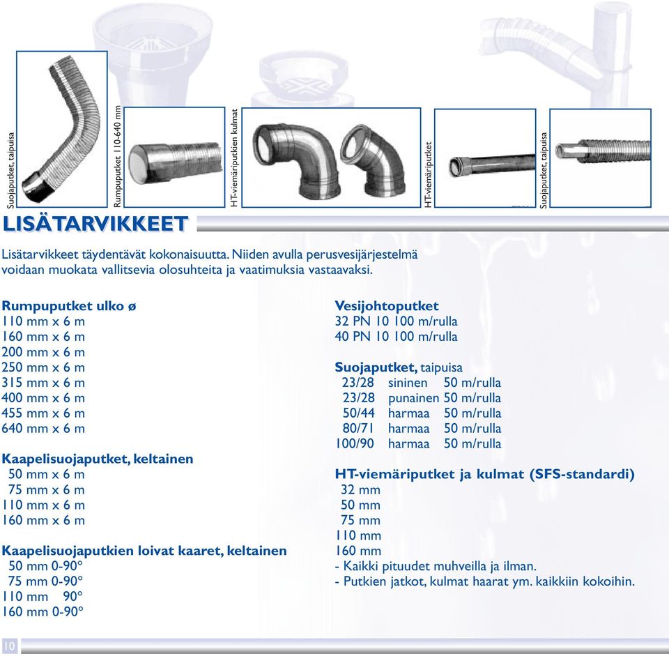 HT-viemäriputkien kulmat HT-viemäriputket Suojaputket, taipuisa Rumpuputket ulko ø 110 mm x 6 m 160 mm x 6 m 200 mm x 6 m 250 mm x 6 m 315 mm x 6 m 400 mm x 6 m 455 mm x 6 m 640 mm x 6 m