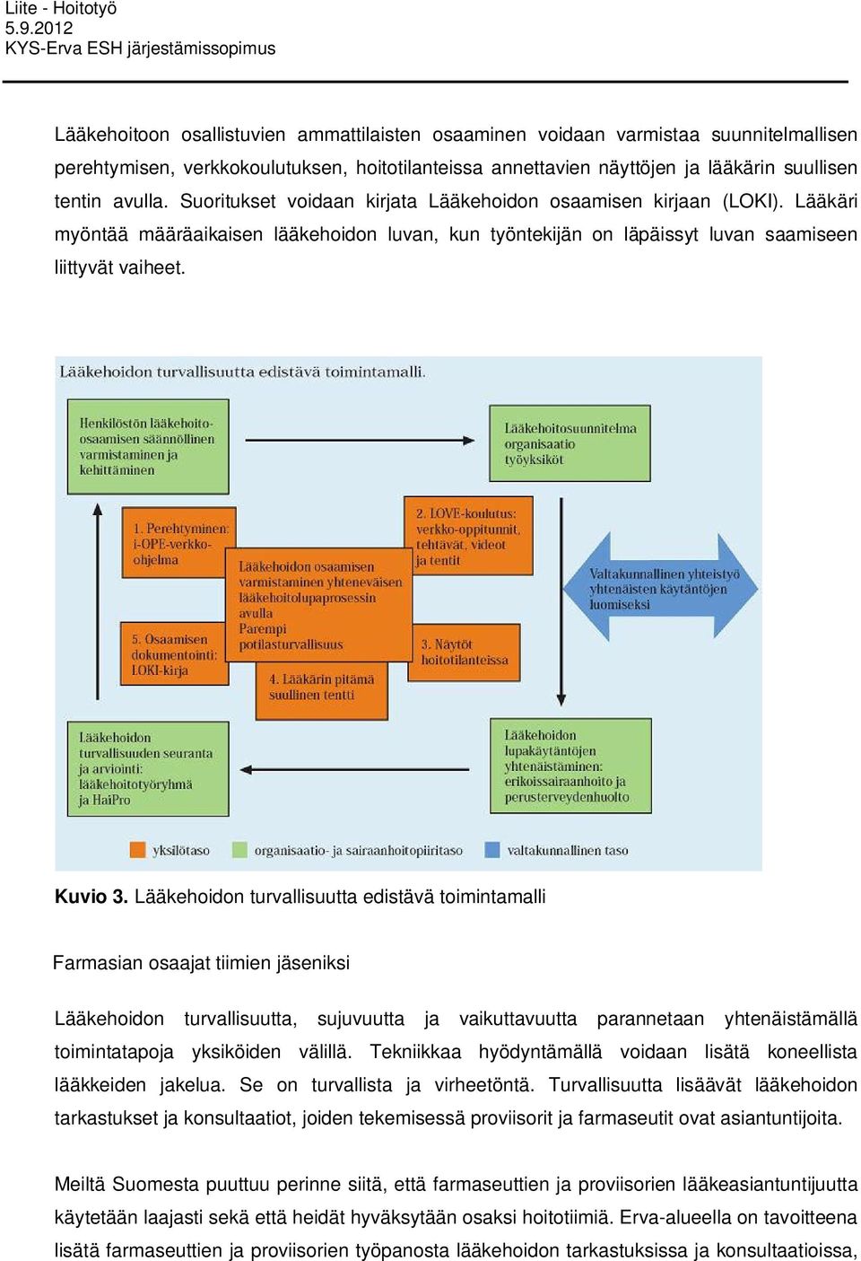 Lääkehoidon turvallisuutta edistävä toimintamalli Farmasian osaajat tiimien jäseniksi Lääkehoidon turvallisuutta, sujuvuutta ja vaikuttavuutta parannetaan yhtenäistämällä toimintatapoja yksiköiden