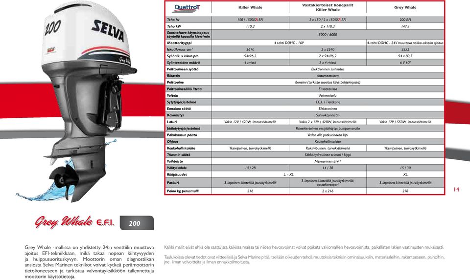 94x96,2 2 x 94x96,2 94 x 80,5 Sylintereiden määrä 4 rivissä 2 x 4 rivissä 6 V 60 Polttoaineen syöttö Elektroninen suihkutus Rikastin Automaattinen Polttoaine Bensiini (tarkista suositus