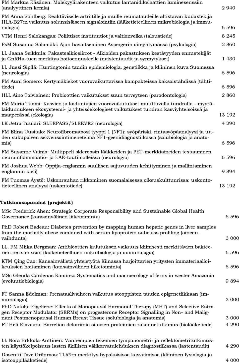 Susanna Salomäki: Ajan havaitseminen Aspergerin oireyhtymässä (psykologia) 2 860 LL Jaana Seikkula: Pakastealkiosiirrot - Alkioiden pakastuksen kestävyyden ennustekijät ja GnRHa-tuen merkitys