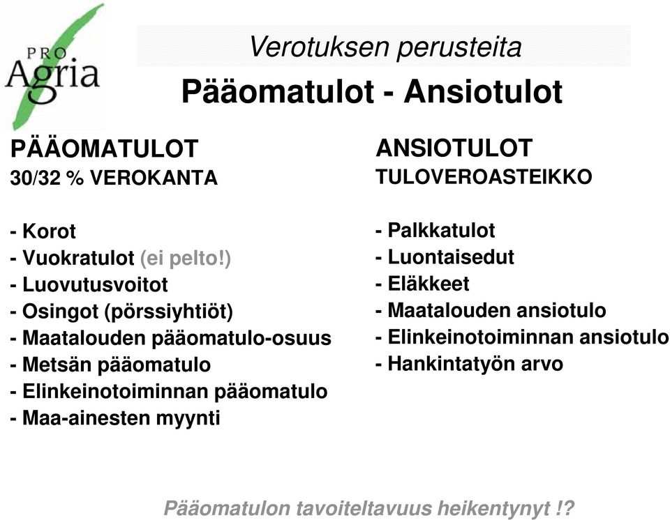 Elinkeinotoiminnan pääomatulo - Maa-ainesten myynti ANSIOTULOT TULOVEROASTEIKKO - Palkkatulot - Luontaisedut -