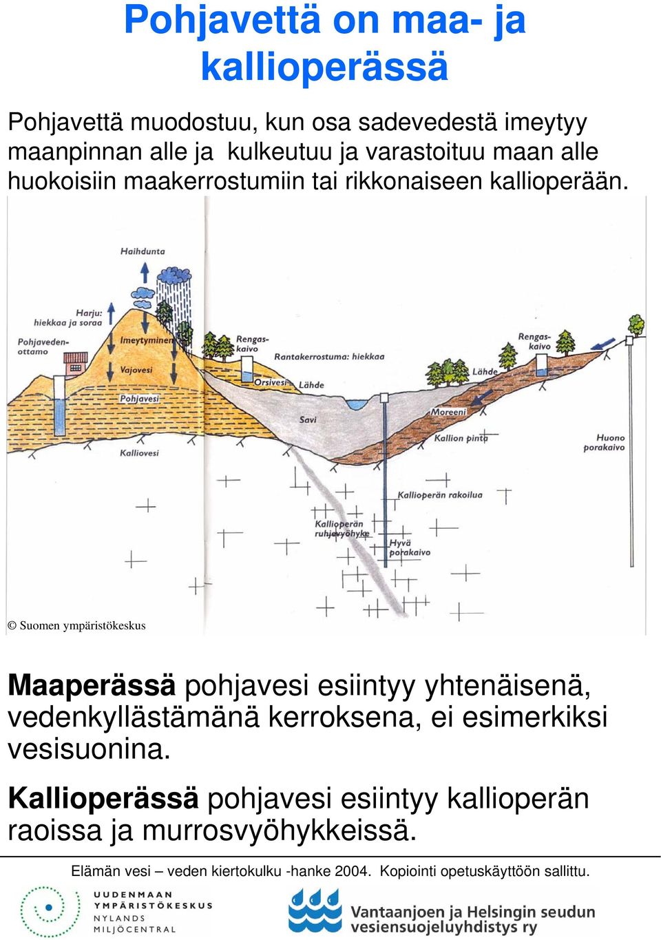 Suomen ympäristökeskus Maaperässä pohjavesi esiintyy yhtenäisenä, vedenkyllästämänä kerroksena, ei