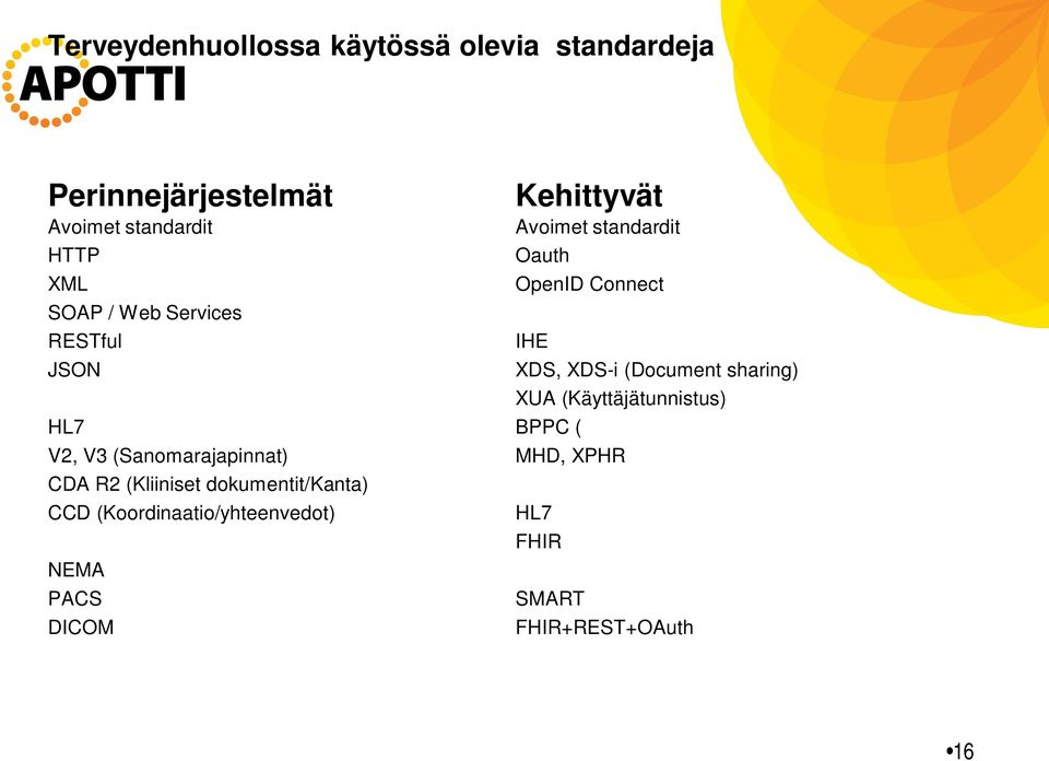 (Koordinaatio/yhteenvedot) NEMA PACS DICOM Kehittyvät Avoimet standardit Oauth OpenID Connect IHE
