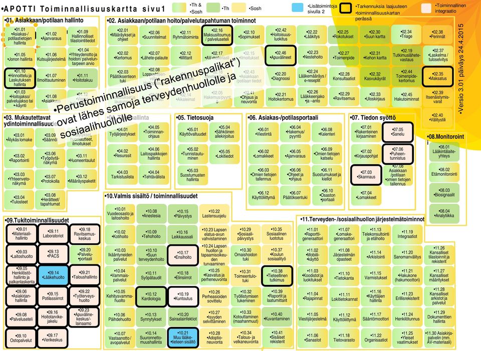 08 Palveluseteli 09.10 Ostopalvelut 01.02 Ajanvaraus 01.06 Kutsujärjestelmä 01.07 Ilmoittautuminen 01.08 Asiakkuus 03. Mukautettavat ydintoiminnallisuudet 03.09 Säännöt 03.06 Työpöytänäkymä 03.