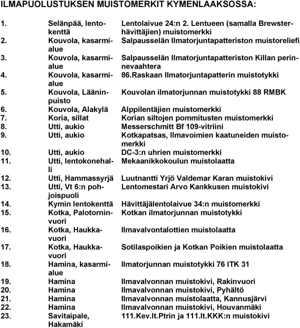 Raskaan Ilmatorjuntapatterin muistotykki 5. Kouvola, Lääninpuisto Kouvolan ilmatorjunnan muistotykki 88 RMBK 6. Kouvola, Alakylä Alppilentäjien muistomerkki 7.