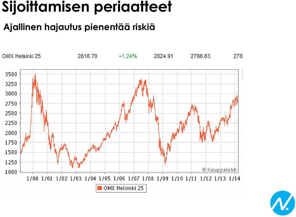 Ajallinen