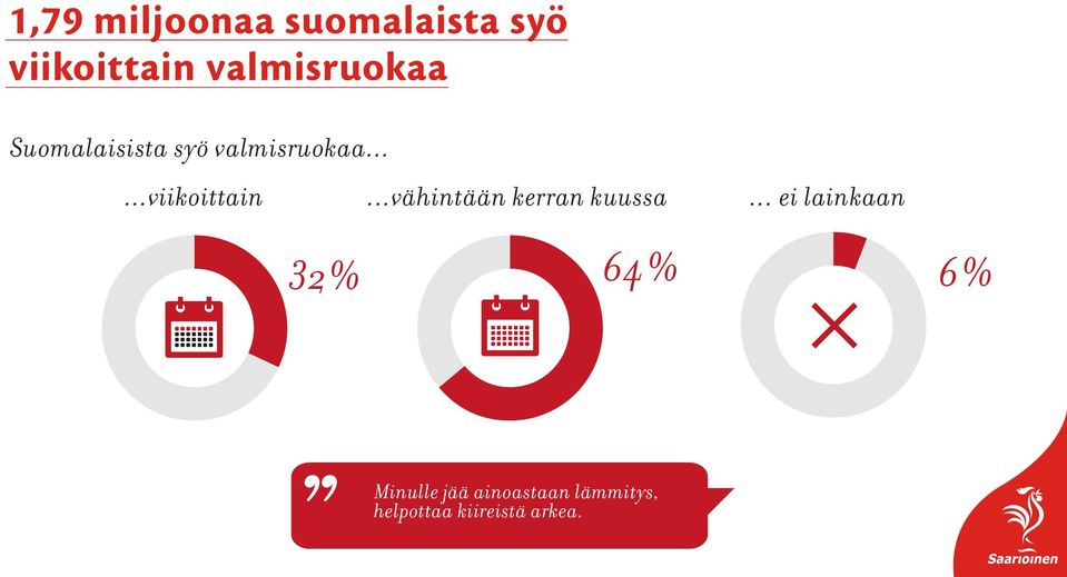 .....viikoittain...vähintään kerran kuussa.