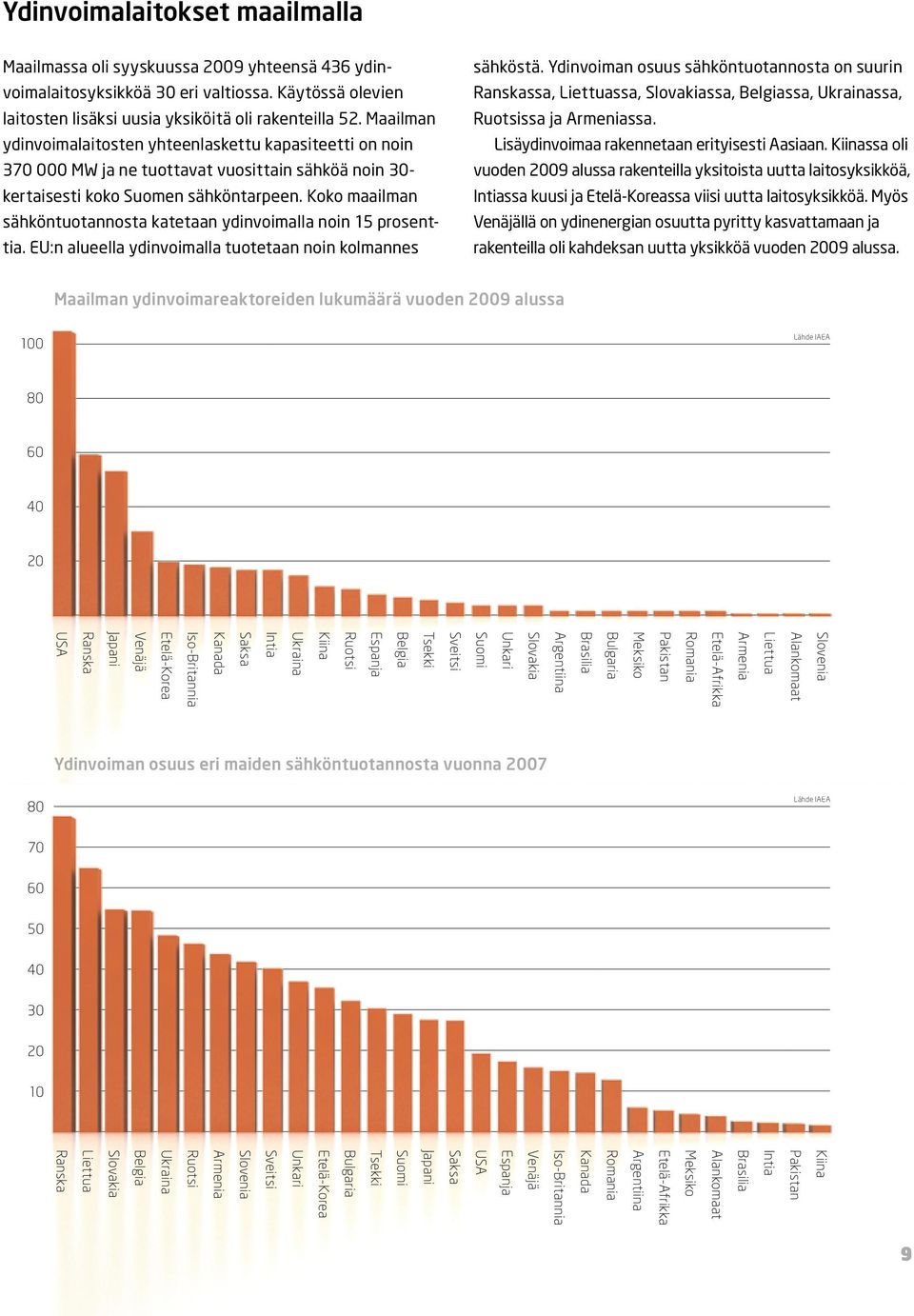 Koko maailman sähköntuotannosta katetaan ydinvoimalla noin 15 prosenttia. EU:n alueella ydinvoimalla tuotetaan noin kolmannes sähköstä.