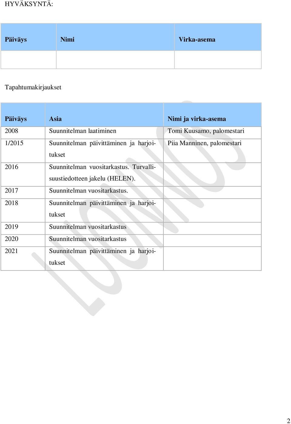 vuositarkastus. Turvallisuustiedotteen jakelu (HELEN). 2017 Suunnitelman vuositarkastus.