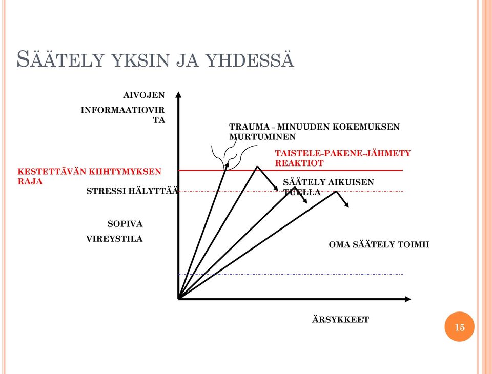 MINUUDEN KOKEMUKSEN MURTUMINEN TAISTELE-PAKENE-JÄHMETY