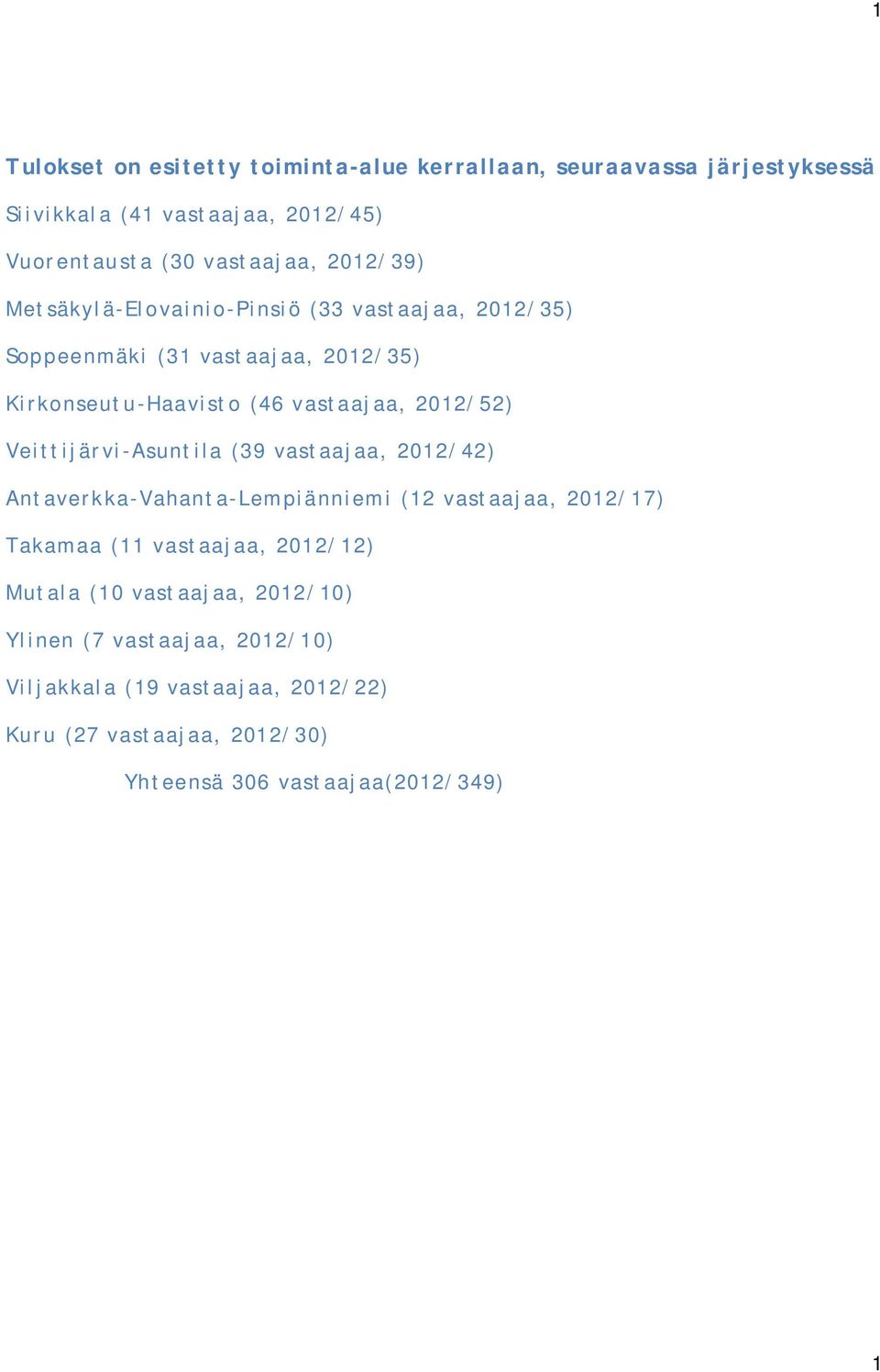 Veittijärvi-Asuntila (39 vastaajaa, 2012/42) Antaverkka-Vahanta-Lempiänniemi (12 vastaajaa, 2012/17) Takamaa (11 vastaajaa, 2012/12) Mutala