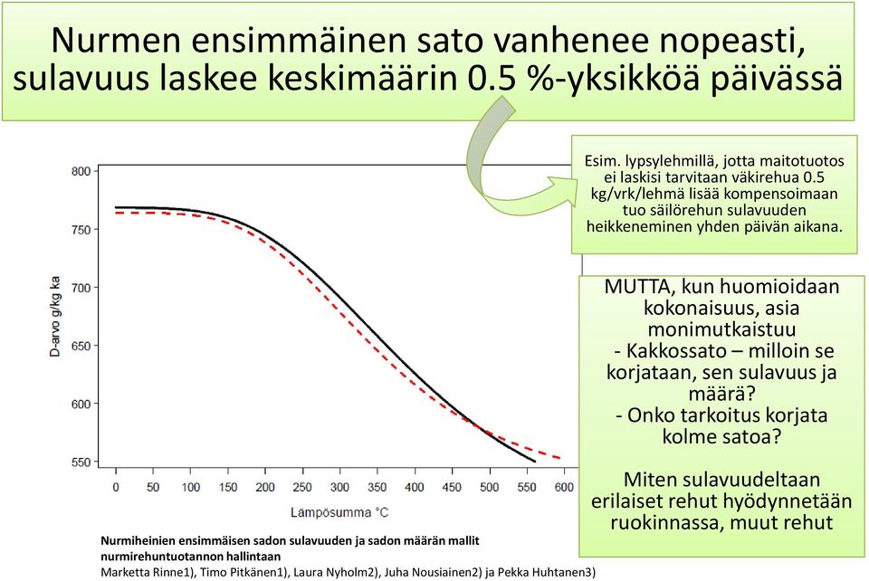 Nurmiheinien ensimmäisen sadon sulavuuden ja sadon määrän mallit nurmirehuntuotannon hallintaan Marketta Rinne1), Timo Pitkänen1), Laura Nyholm2), Juha Nousiainen2) ja