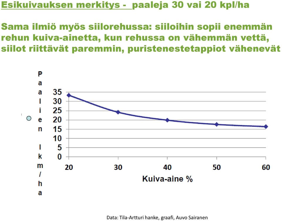 kun rehussa on vähemmän vettä, siilot riittävät paremmin,