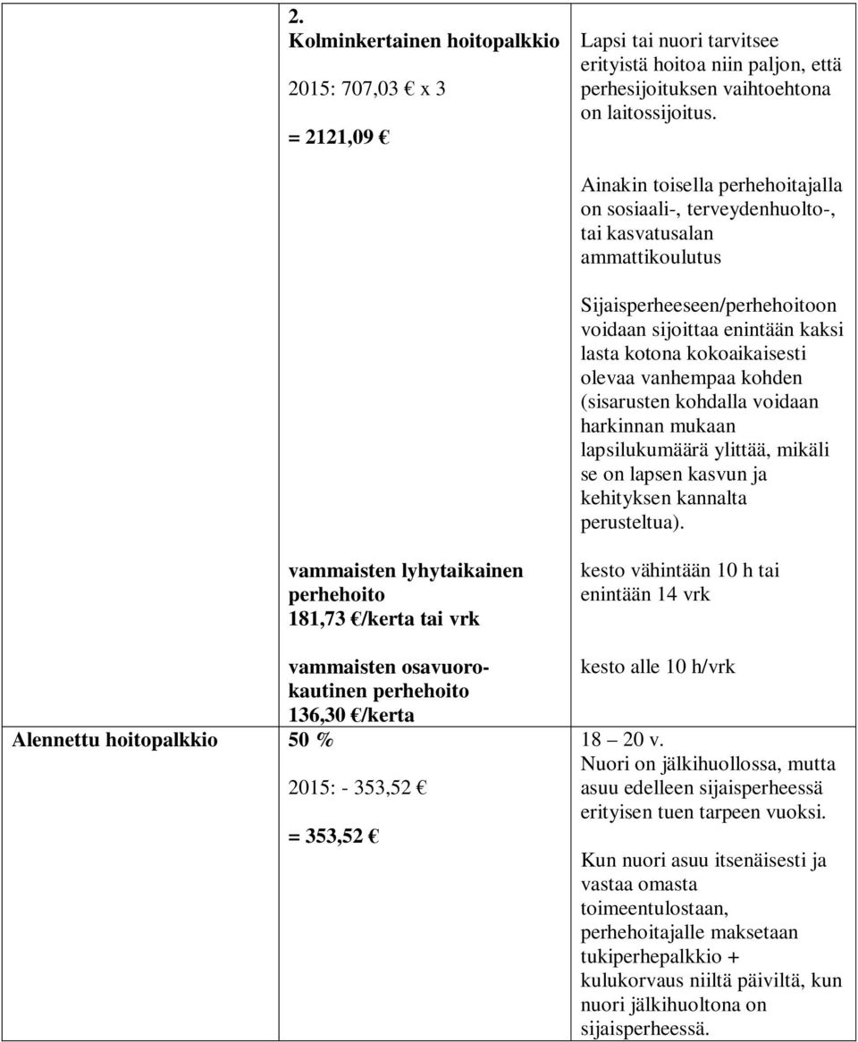 kohden (sisarusten kohdalla voidaan harkinnan mukaan lapsilukumäärä ylittää, mikäli se on lapsen kasvun ja kehityksen kannalta perusteltua).