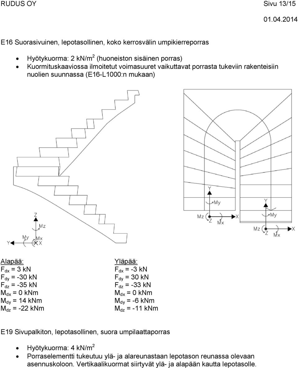 dy = 14 knm M dz = -22 knm F dx = -3 kn F dy = 30 kn F dz = -33 kn M dy = -6 knm M dz = -11 knm E19 Sivupalkiton, lepotasollinen, suora
