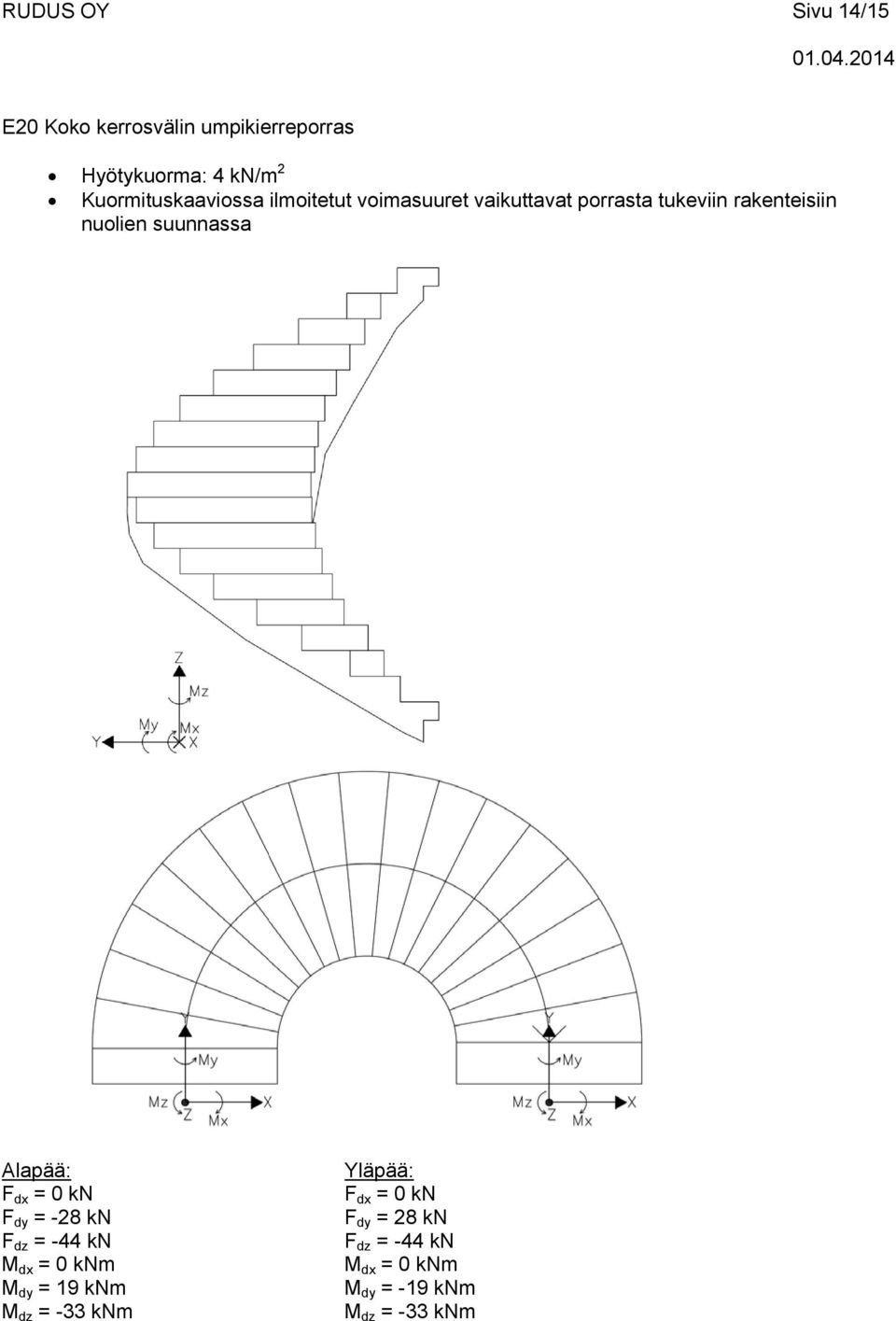 tukeviin rakenteisiin F dx = 0 kn F dy = -28 kn F dz = -44 kn M dy =