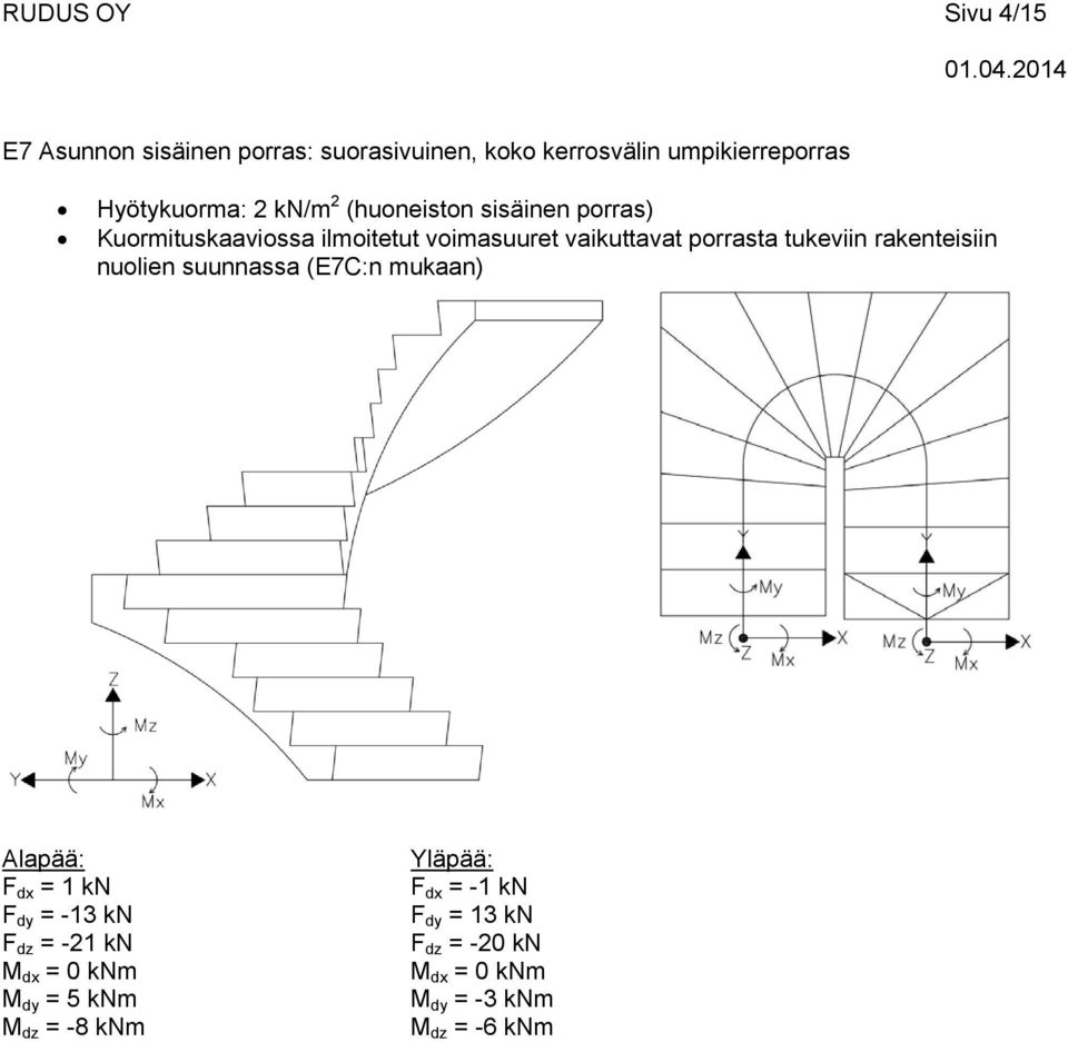 vaikuttavat porrasta tukeviin rakenteisiin (E7C:n mukaan) F dx = 1 kn F dy = -13 kn F dz = -21
