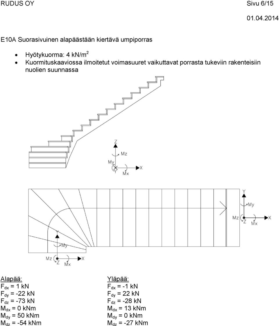rakenteisiin F dx = 1 kn F dy = -22 kn F dz = -73 kn M dy = 50 knm M dz =