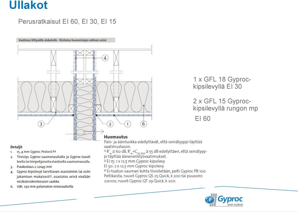 Gyprockipsilevyllä EI 30 2 x