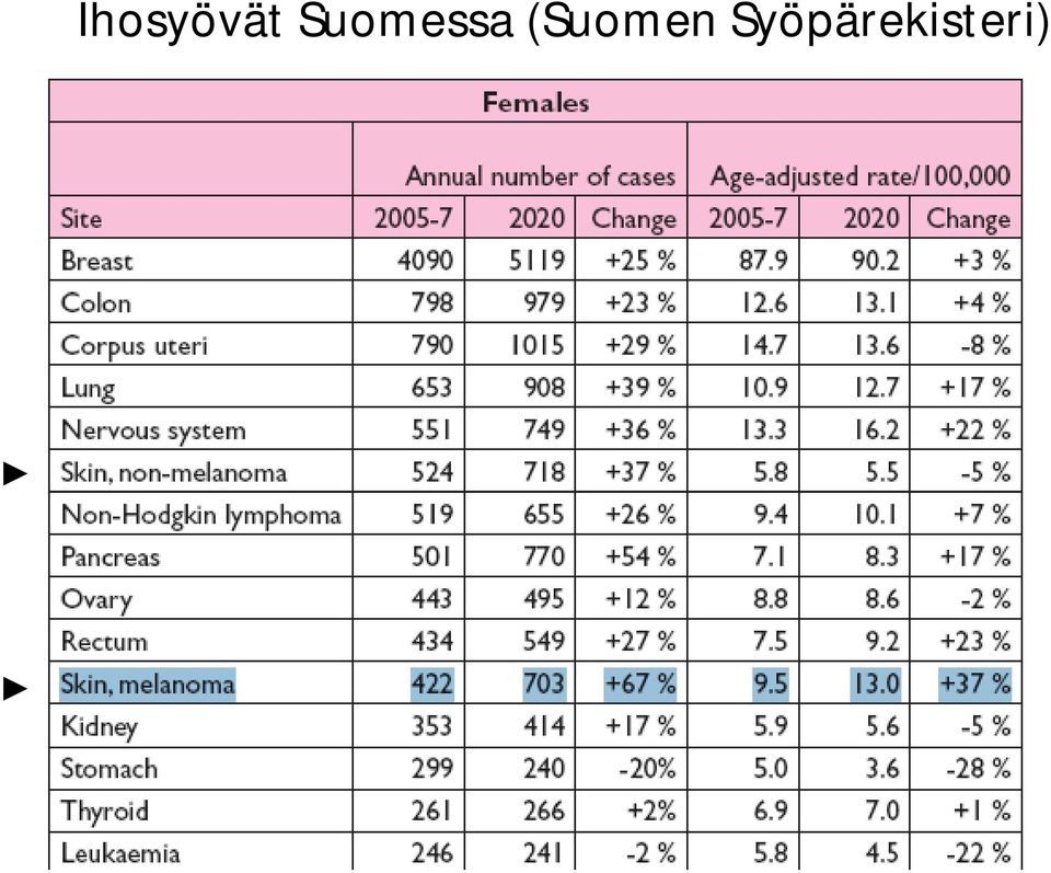 (Suomen