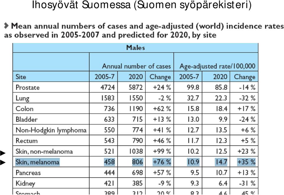 (Suomen