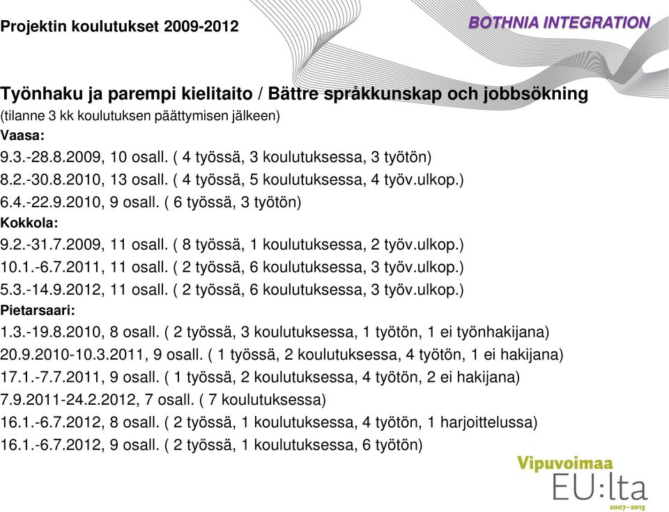 ( 2 työssä, 6 koulutuksessa, 3 työv.ulkop.) 5.3.-14.9.2012, 11 osall. ( 2 työssä, 6 koulutuksessa, 3 työv.ulkop.) Pietarsaari: 1.3.-19.8.2010, 8 osall.