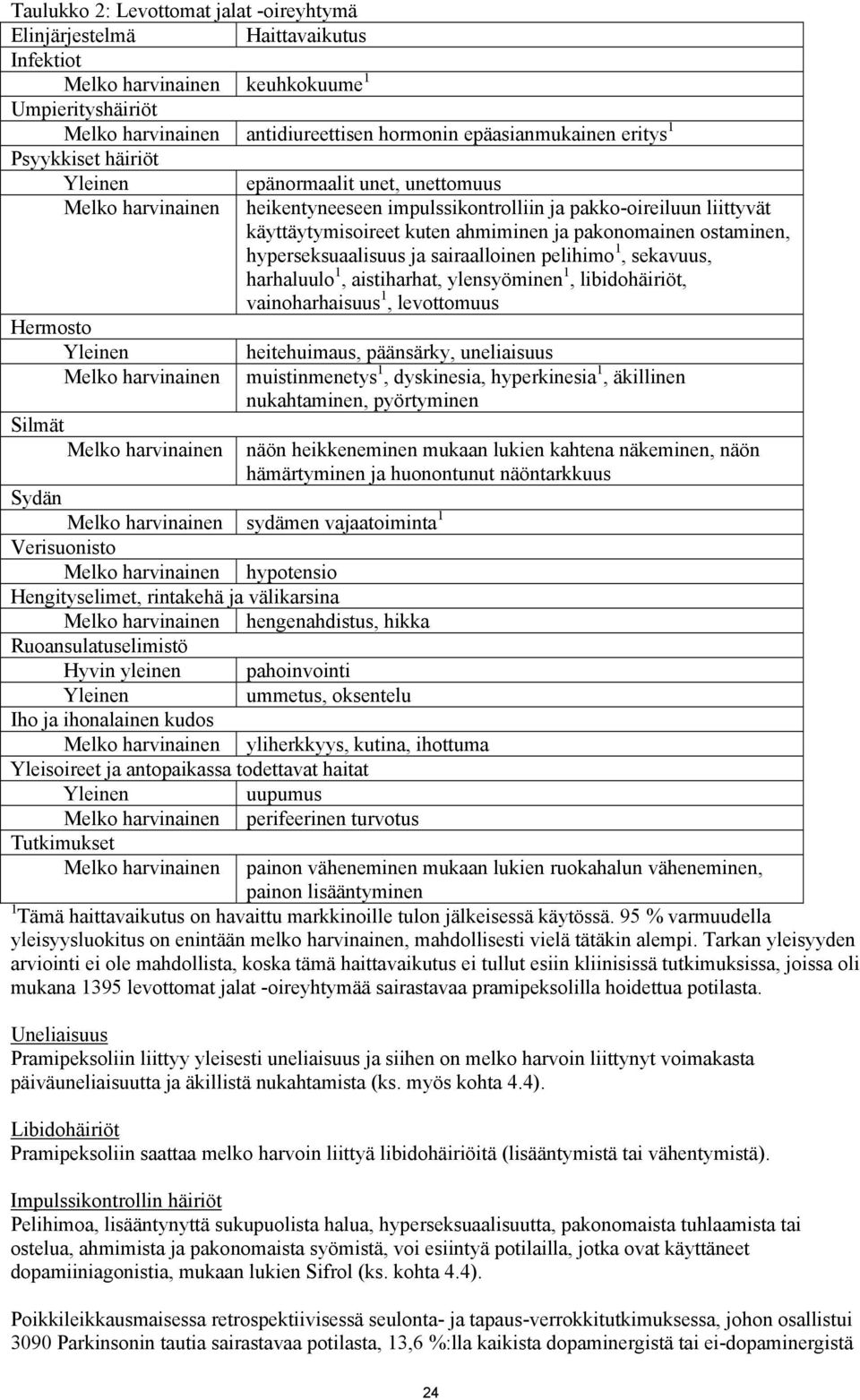 hyperseksuaalisuus ja sairaalloinen pelihimo 1, sekavuus, harhaluulo 1, aistiharhat, ylensyöminen 1, libidohäiriöt, vainoharhaisuus 1, levottomuus Hermosto heitehuimaus, päänsärky, uneliaisuus Melko