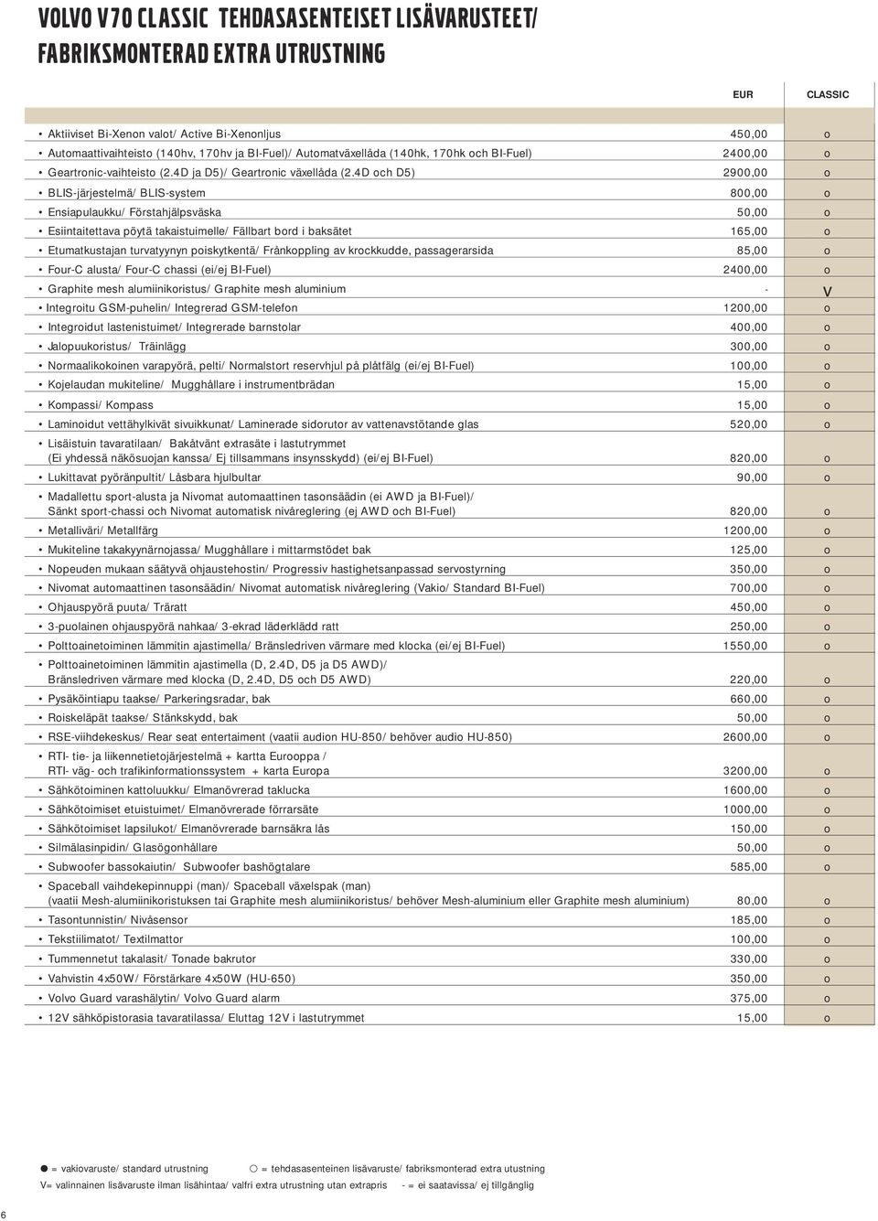 4D och D5) 2900,00 o BLIS-järjestelmä/ BLIS-system 800,00 o Ensiapulaukku/ Förstahjälpsväska 50,00 o Esiintaitettava pöytä takaistuimelle/ Fällbart bord i baksätet 165,00 o Etumatkustajan turvatyynyn