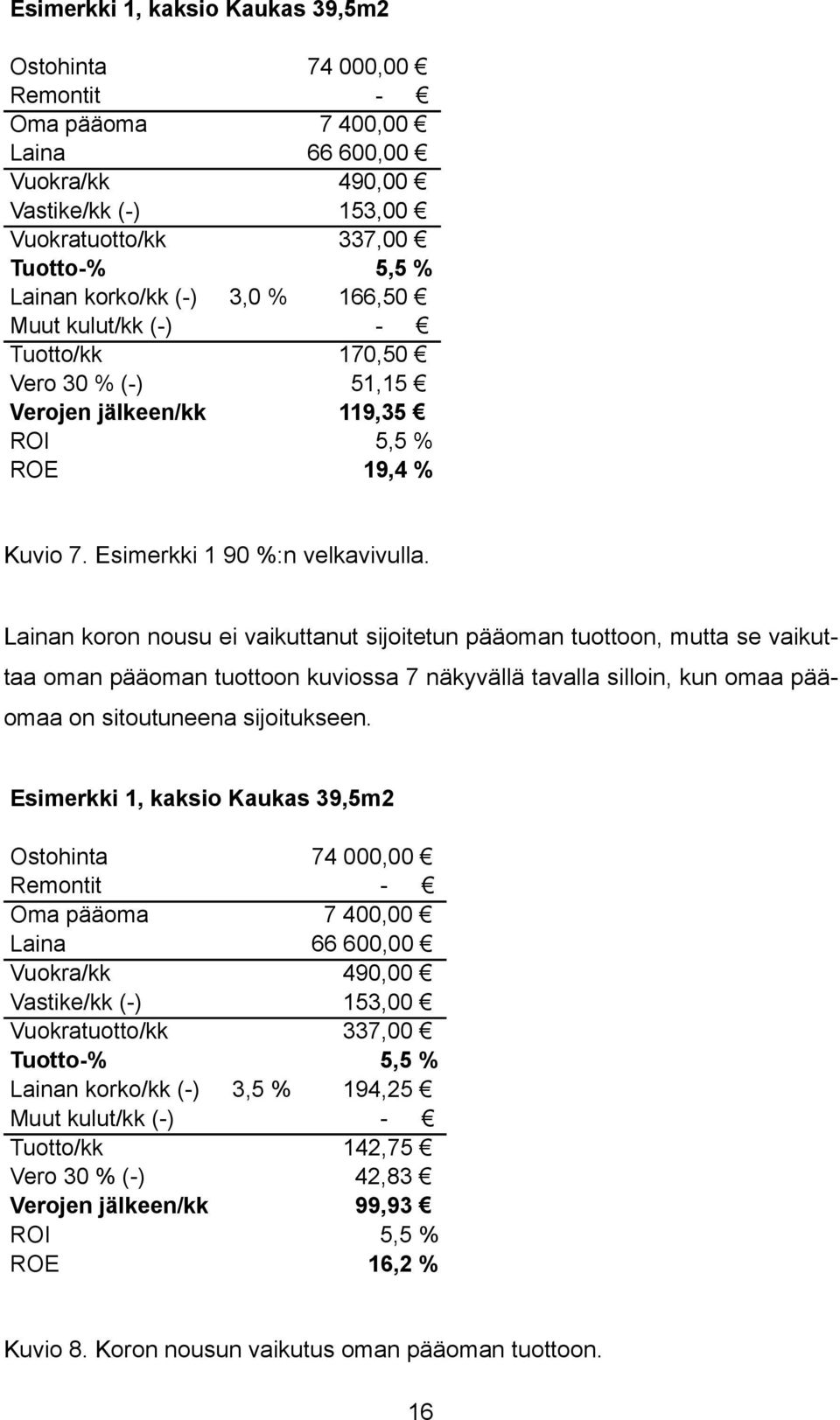 Lainan koron nousu ei vaikuttanut sijoitetun pääoman tuottoon, mutta se vaikuttaa oman pääoman tuottoon kuviossa 7 näkyvällä tavalla silloin, kun omaa pääomaa on sitoutuneena sijoitukseen.