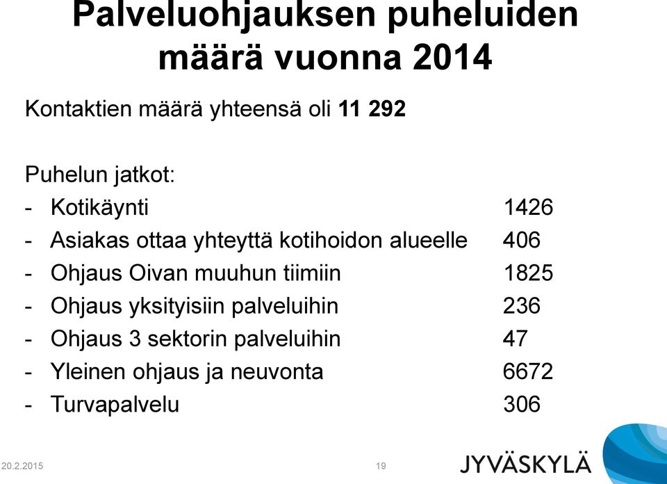 Ohjaus Oivan muuhun tiimiin 1825 - Ohjaus yksityisiin palveluihin 236 - Ohjaus 3