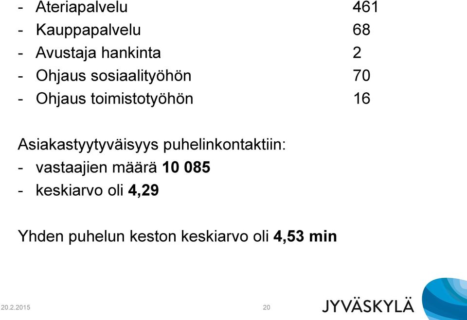 Asiakastyytyväisyys puhelinkontaktiin: - vastaajien määrä 10 085