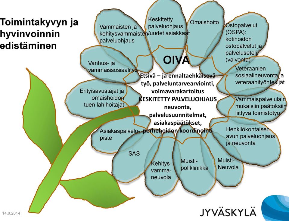 neuvonta, palvelusuunnitelmat, asiakaspäätökset, perhehoidon koordinointi OIVA Kehitysvammaneuvola Muistipoliklinikka Ostopalvelut (OSPA): kotihoidon ostopalvelut ja palveluseteli,